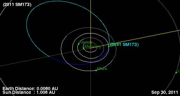 2 Small Asteroids Zoom Between Earth and Moon's Orbit